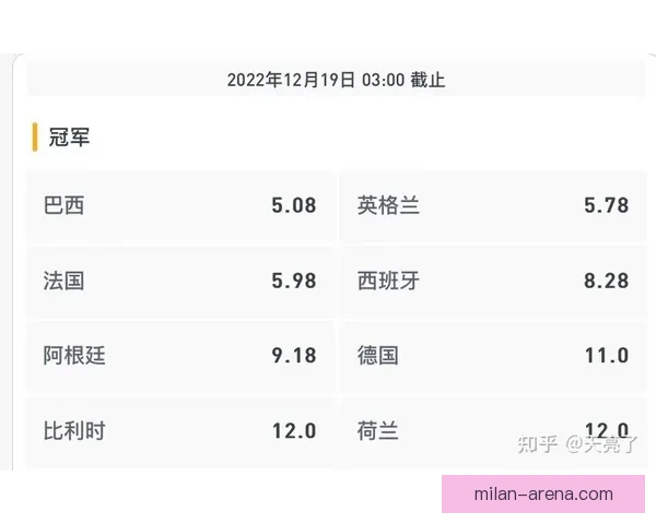 世界杯竞猜赔率分析与预测 让我们一起揭开赛事背后的数据秘密