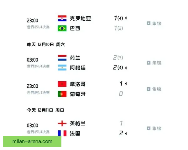 世界杯足球竞猜赔率解析与热门球队胜负走势全解