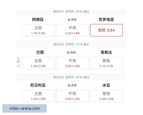 2026世界杯投注赔率分析及热门球队胜算预测