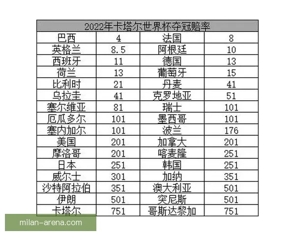 世界杯竞猜赔率网站全面解析 最新赔率走势与投注策略指南 世界杯竞猜赔率网站全面解析 最新赔率走势与投注策略指南